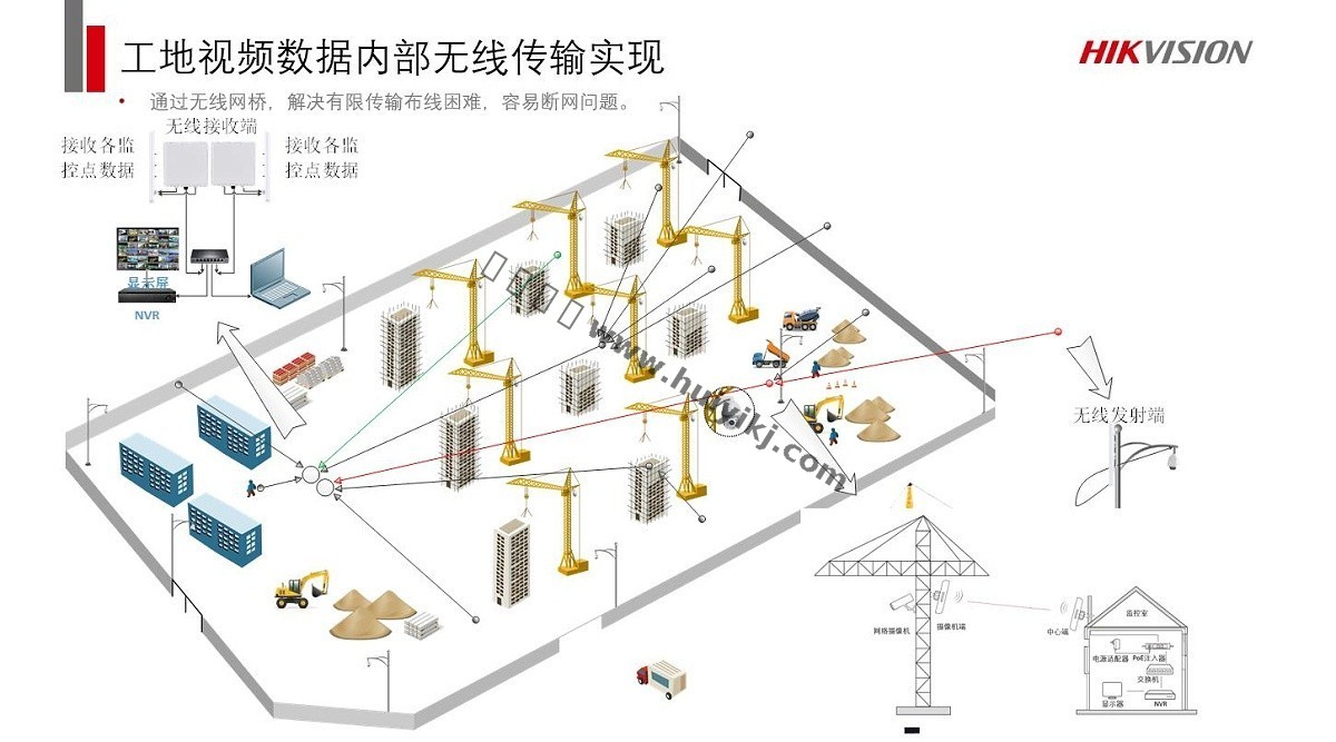 智慧工地可視化解決(jue) 方案