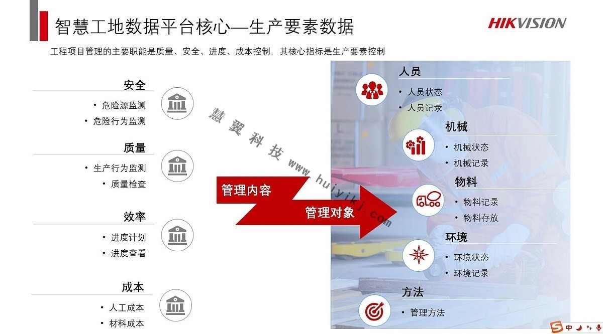 智慧工地可視化解決(jue) 方案