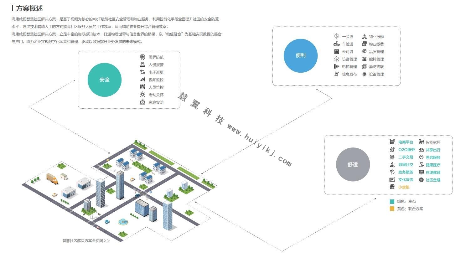 海康威視智慧建築解決(jue) 方案