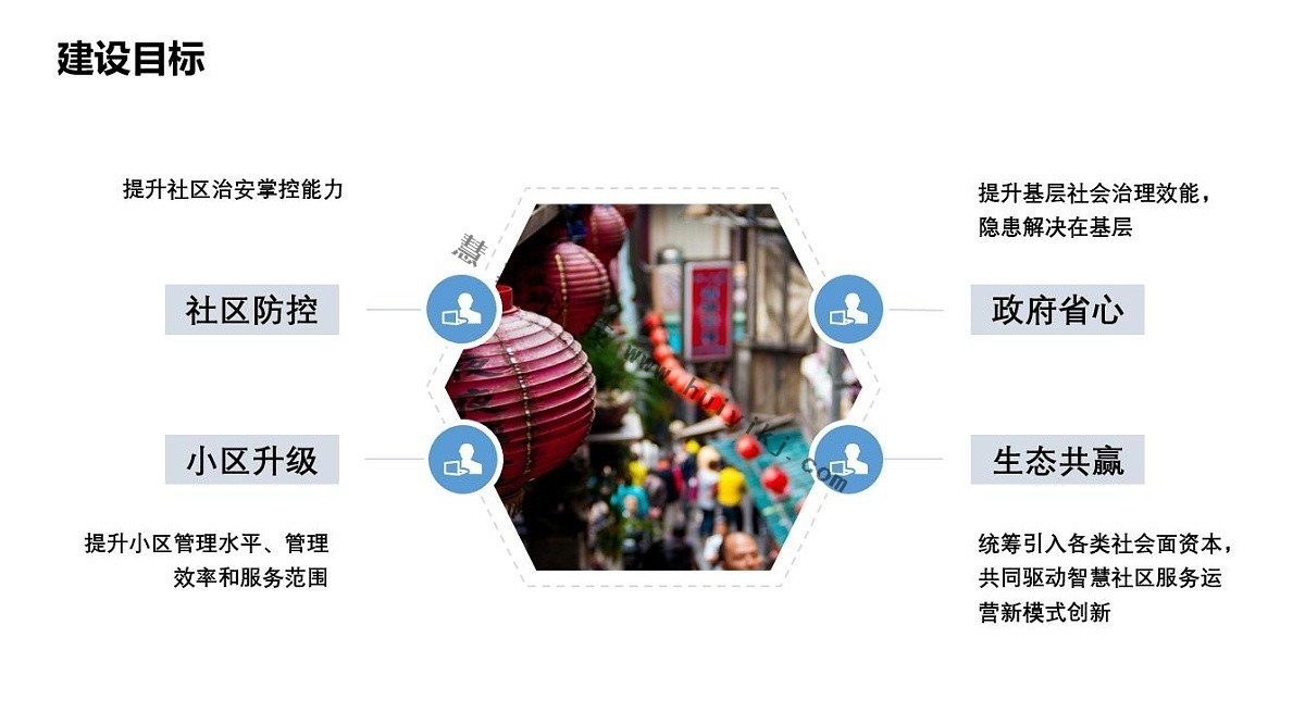 智慧社區係統解決(jue) 方案