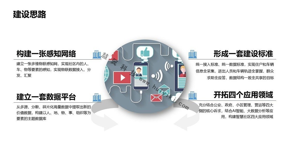 智慧社區係統解決(jue) 方案