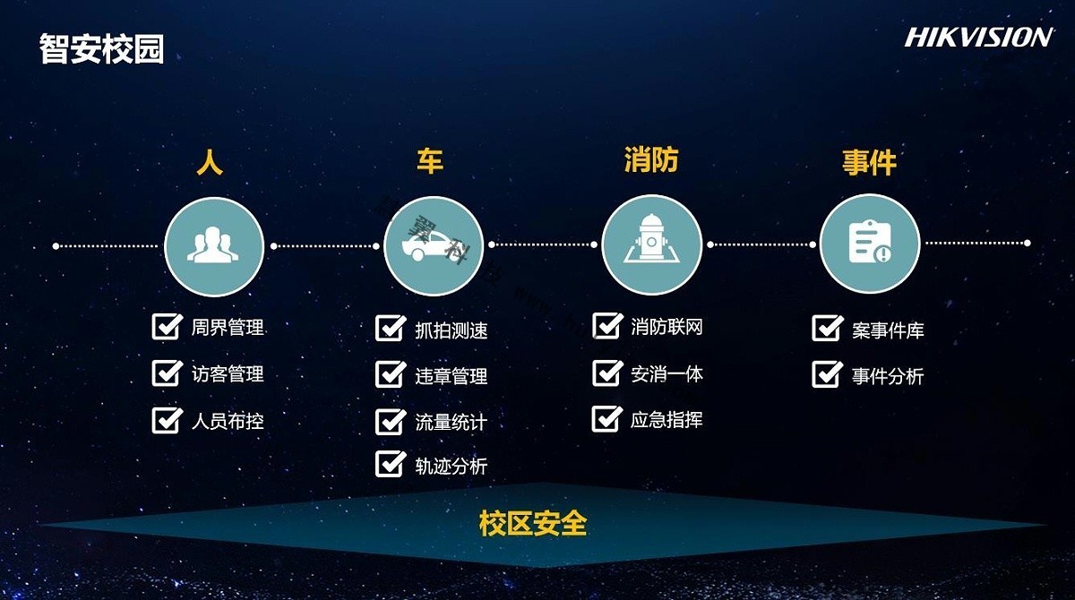 智慧校園綜合管理解決(jue) 方案