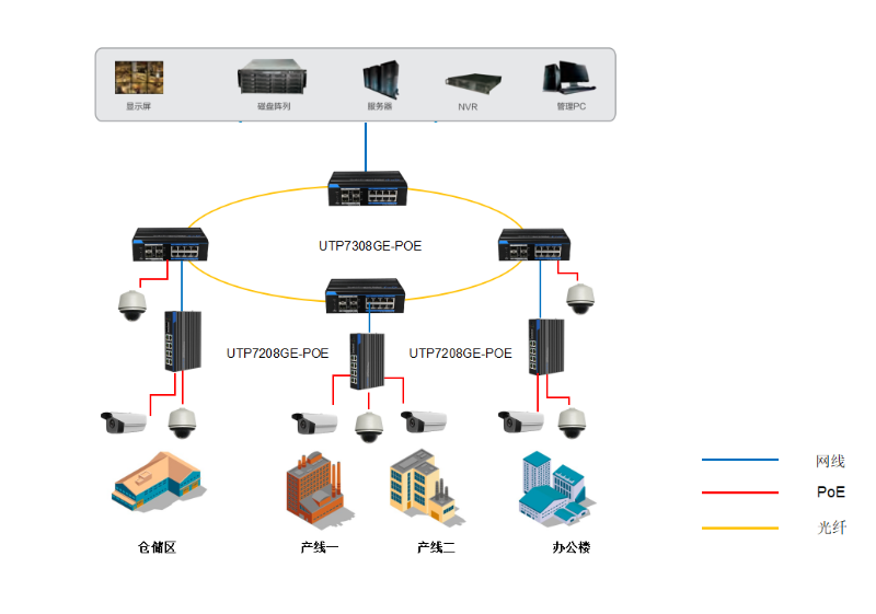 防爆高清監控傳(chuan) 輸係統拓撲