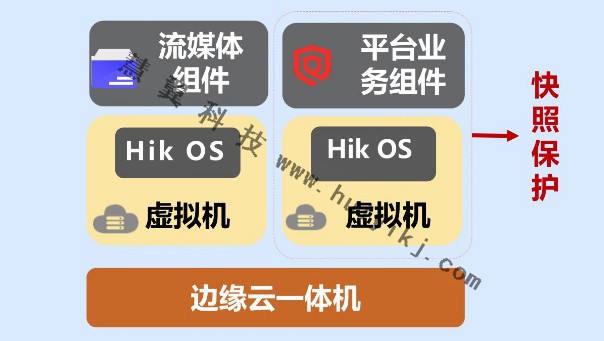 行業(ye) 應用雲(yun) 服務器功能