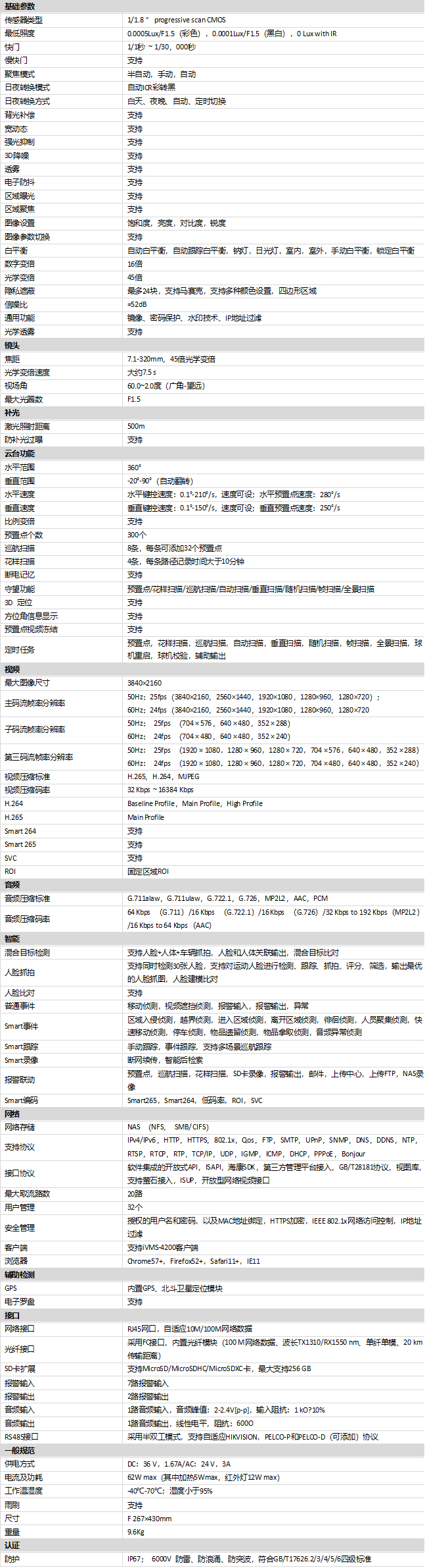 iDS-2DF8C845I5XS-AFW/SP(T5)規格參數 iDS-2DF8C845I5XS-AFW/SP(T5)規格參數