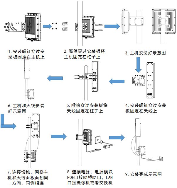 無線網橋安裝