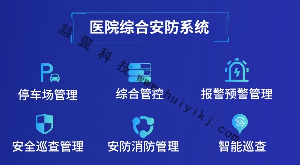 視頻監控係統模塊