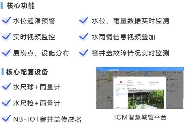城市內(nei) 澇可視化係統功能