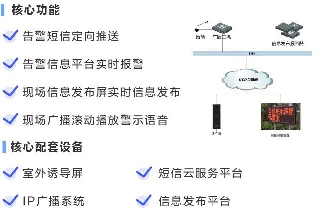 城市內(nei) 澇可視化係統功能