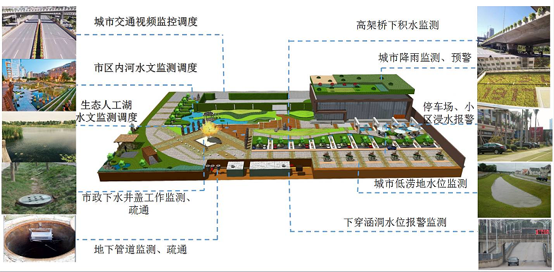 城市內(nei) 澇可視化應用解決(jue) 方案