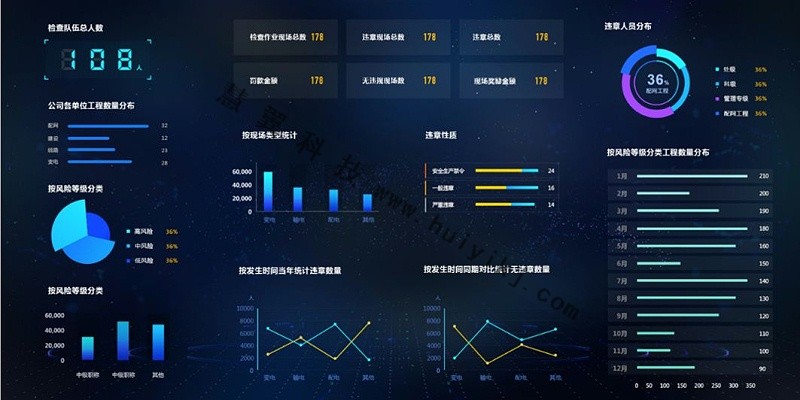 鋼鐵企業(ye) 視頻監控係統應用效果
