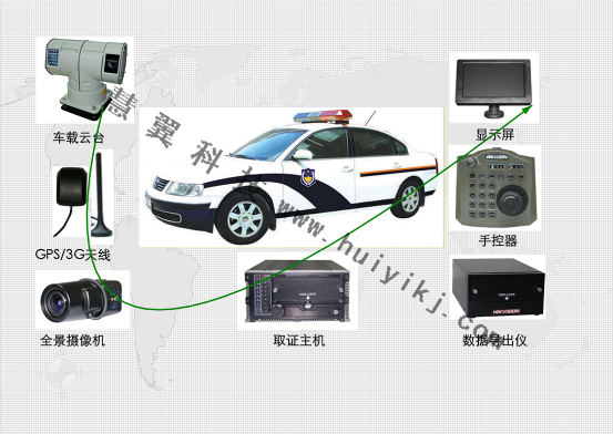 動態車載取證高清視頻監控係統設備