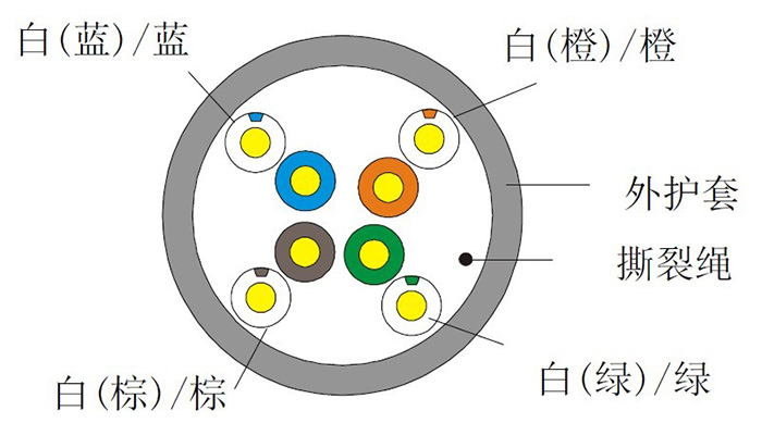 DS-1LN5E-E--監控專(zhuan) 用網線