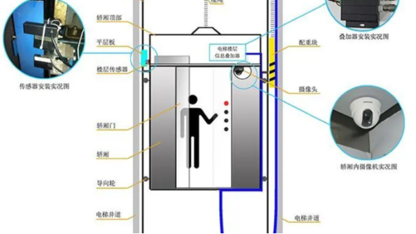智能化集成電梯運行係統有哪些特點