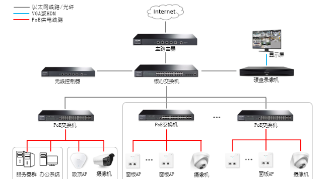視頻監控係統對快遞驛站管理有哪些幫助