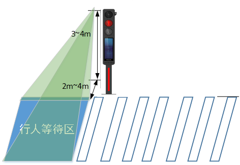 城市道路信號控製係統