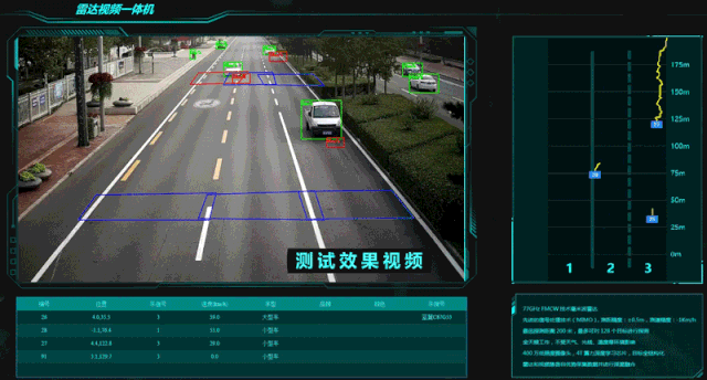 城市道路信號控製係統應用