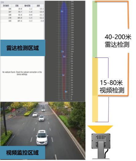 城市道路信號控製係統