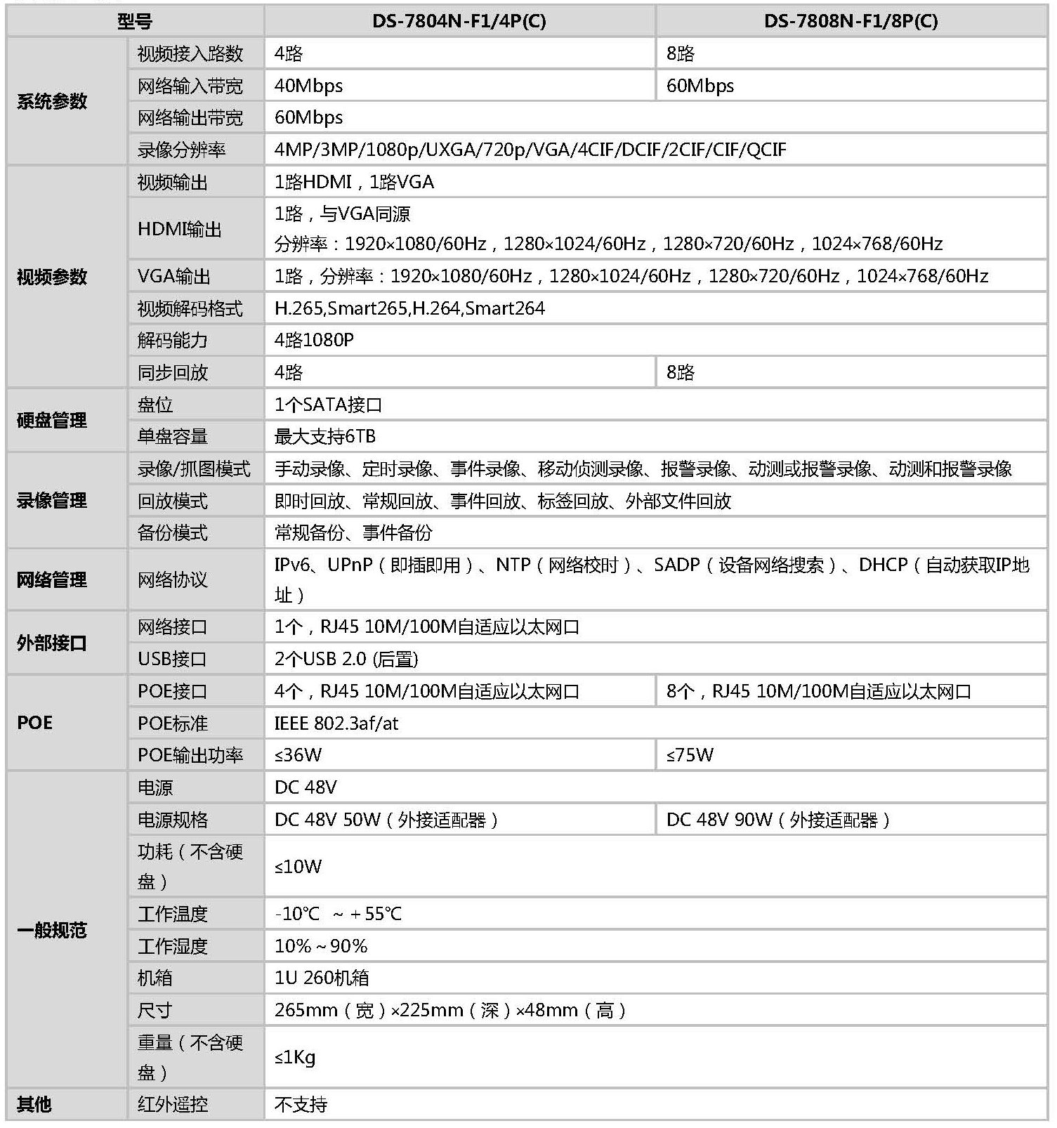 網絡硬盤錄像機