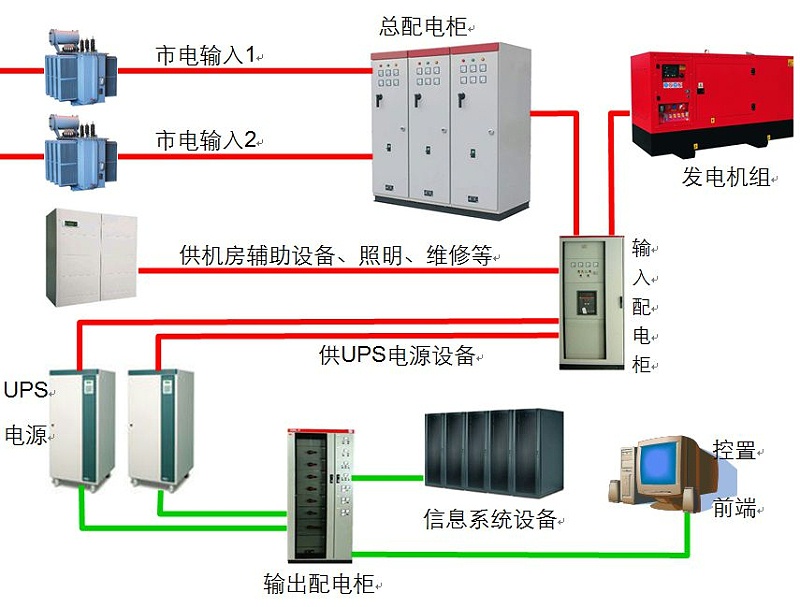 不間斷電源係統拓圖
