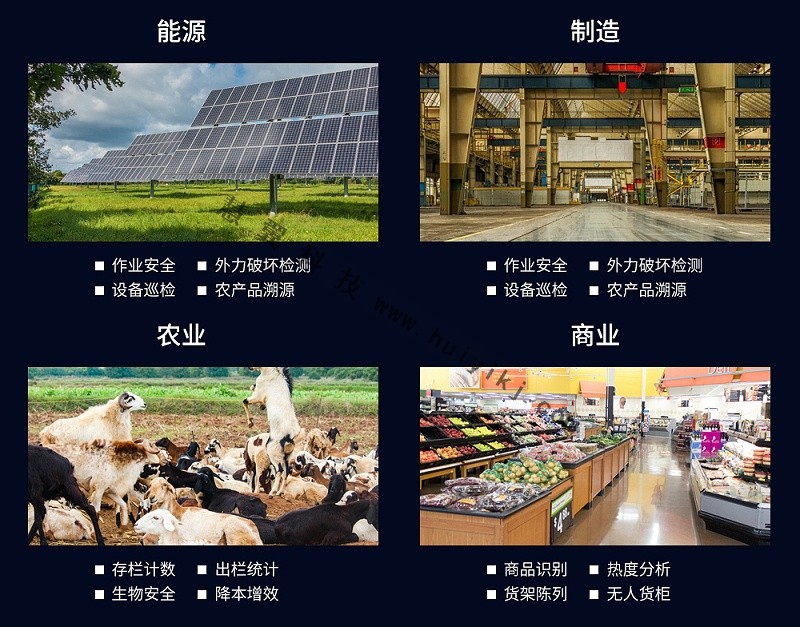 海康威視AI開放平台應用場景
