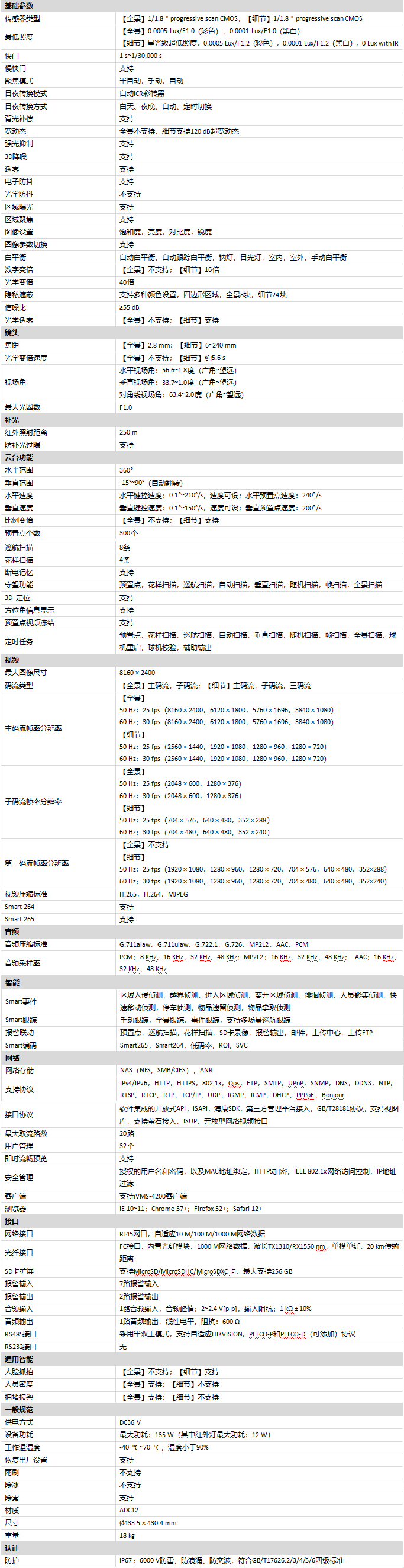 iDS-2DP2427ZIXS-D/440(F0)(P4)規格參數