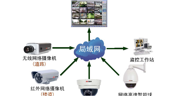 如何二次利用視頻監控設備的更新軟件包升級功能