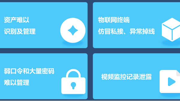 監控網絡安全痛點
