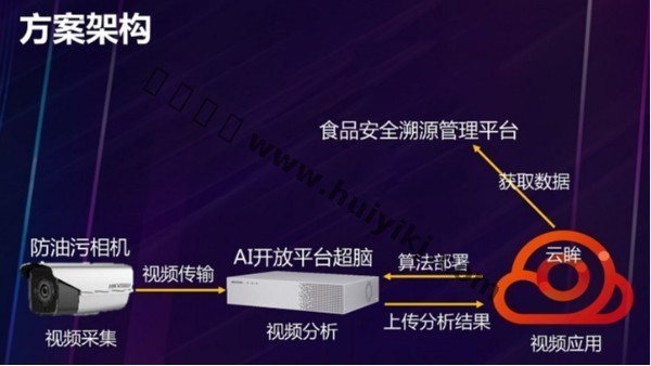明廚亮灶方案架構
