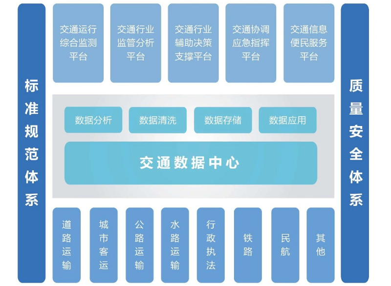 綜合交通運行協調與(yu) 應急智慧業(ye) 務解決(jue) 方案