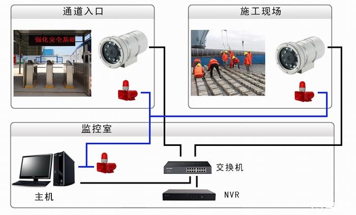 安全帽識別係統