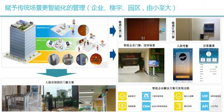 智慧樓宇對講係統