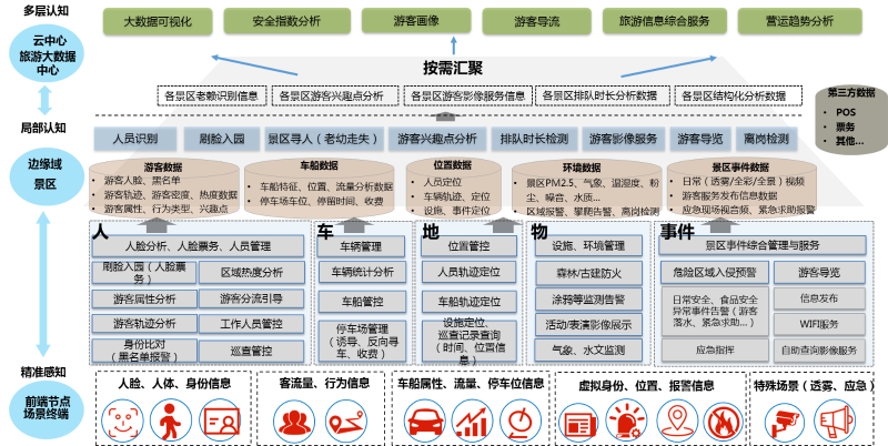 景區AI智能視頻監控應用優(you) 勢
