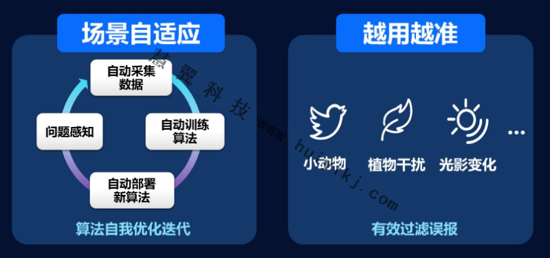 自學習(xi) 周界超腦特點