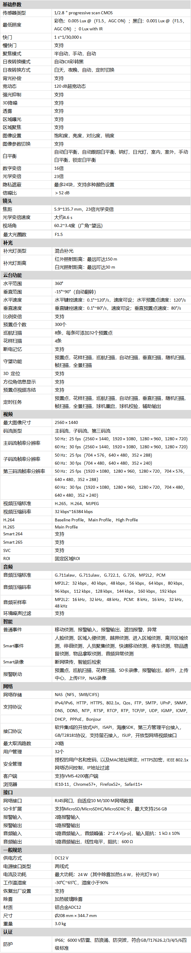 DS-2DE6423MWR-D(S6)產(chan) 品參數