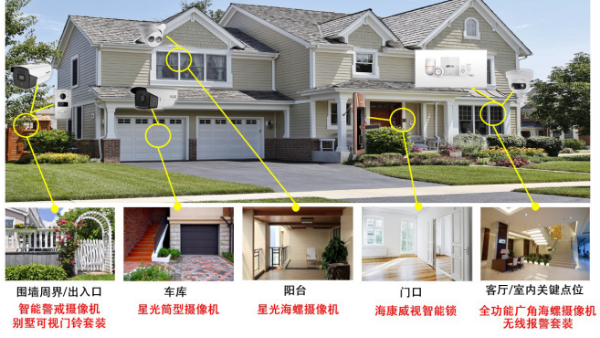 別墅智能監控係統解決方案