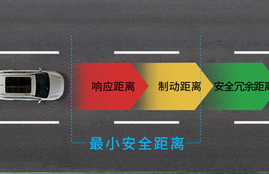 安全駕駛輔助係統