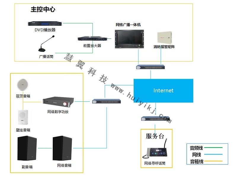 廣播係統拓撲