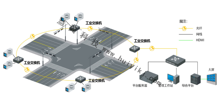 工業(ye) 交換機組網方式