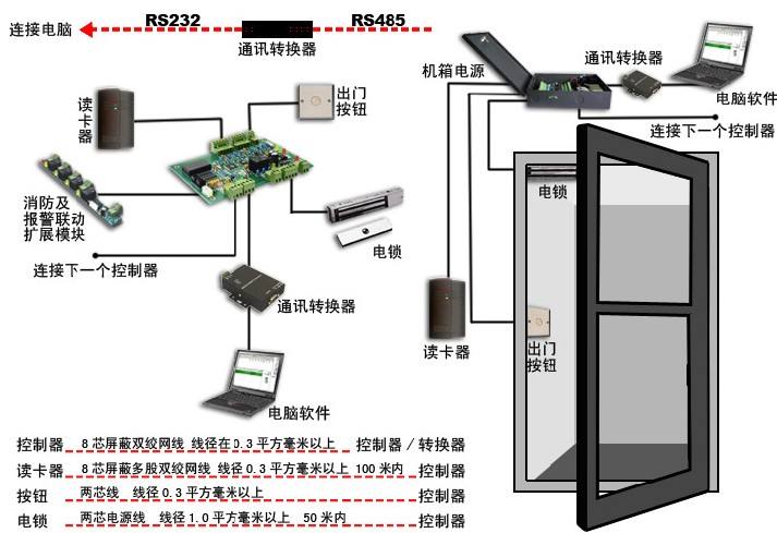 門禁係統接線