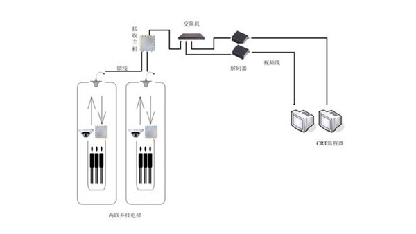 電池電量不足時，報警係統會發出什麽信號