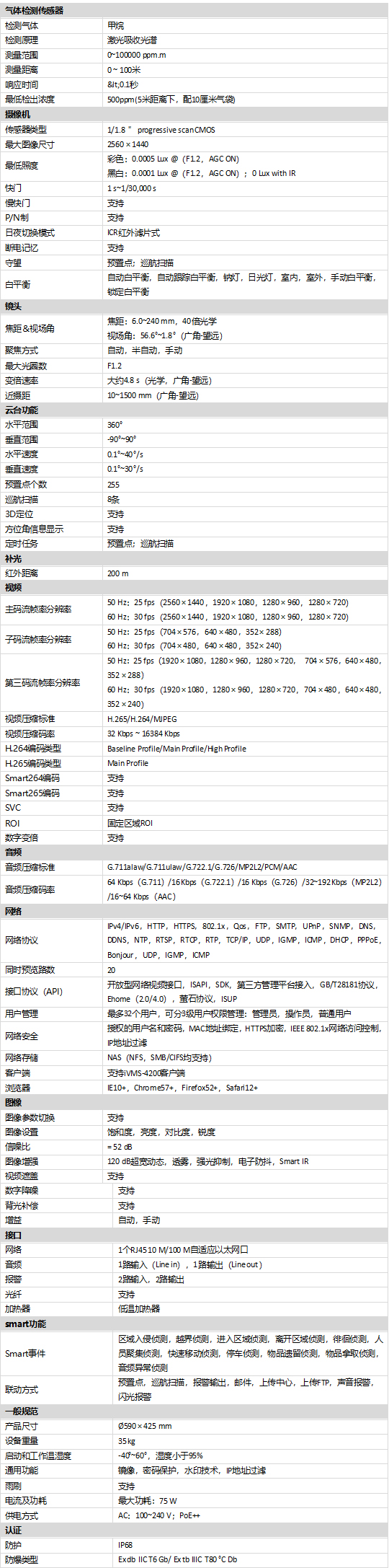 DS-2XE9440F-IZHRS/TDL100/CH4規格參數