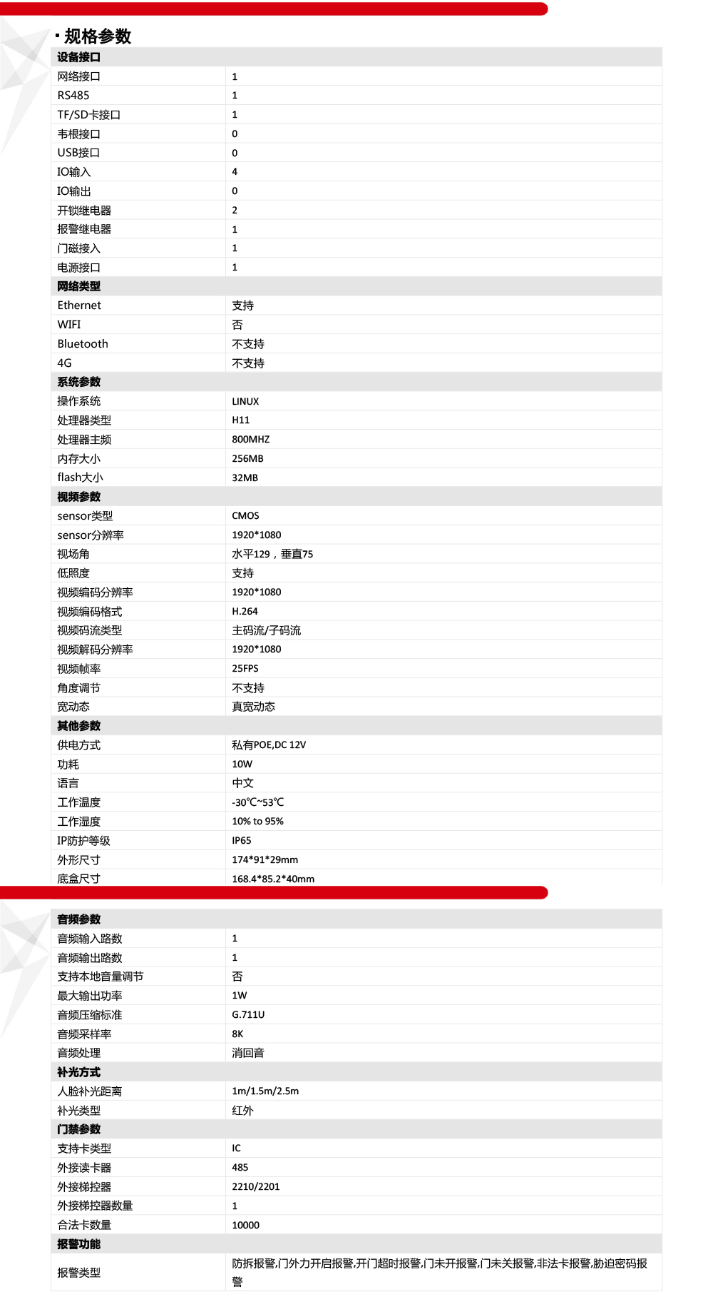 DS-KVJ802產(chan) 品參數