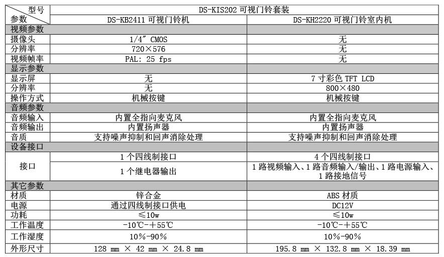 DS-KIS202產(chan) 品參數