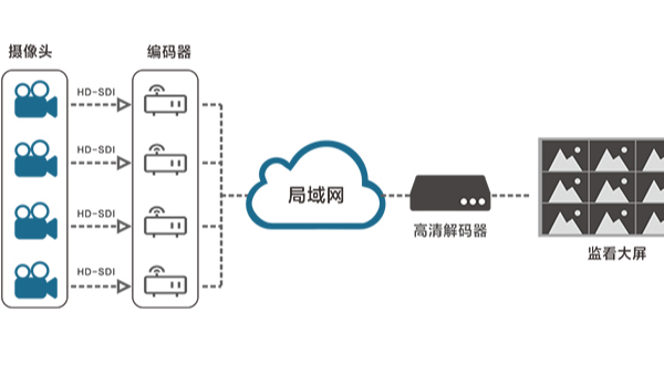 視頻監控係統的解碼能力如何提升從而保證畫麵的清晰度