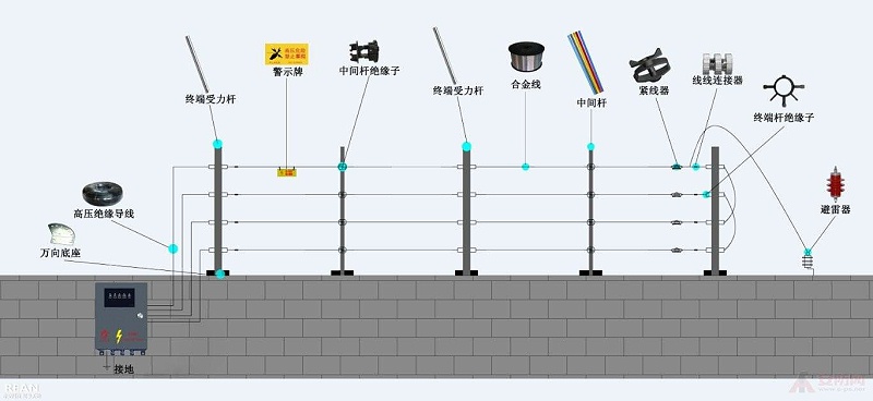 電子圍欄係統設計