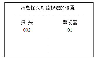 視頻監控與(yu) 報警係統聯動