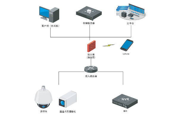 室外消防通道占用解決(jue) 方案係統