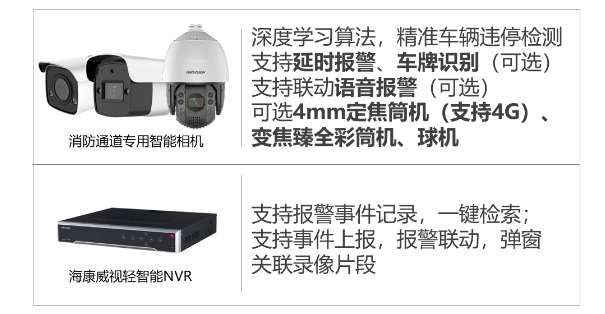 室外消防通道占用解決(jue) 方案推薦清單
