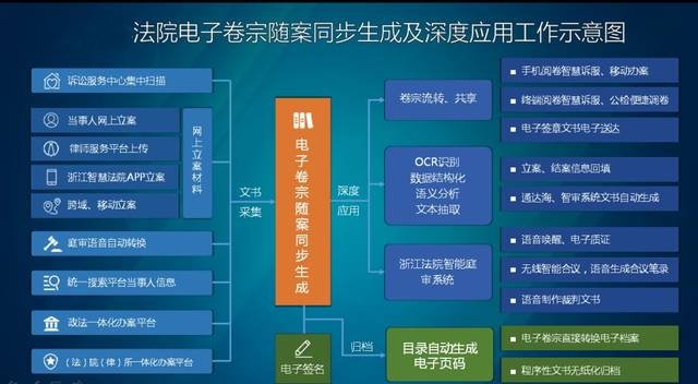 法院卷宗管理中心係統